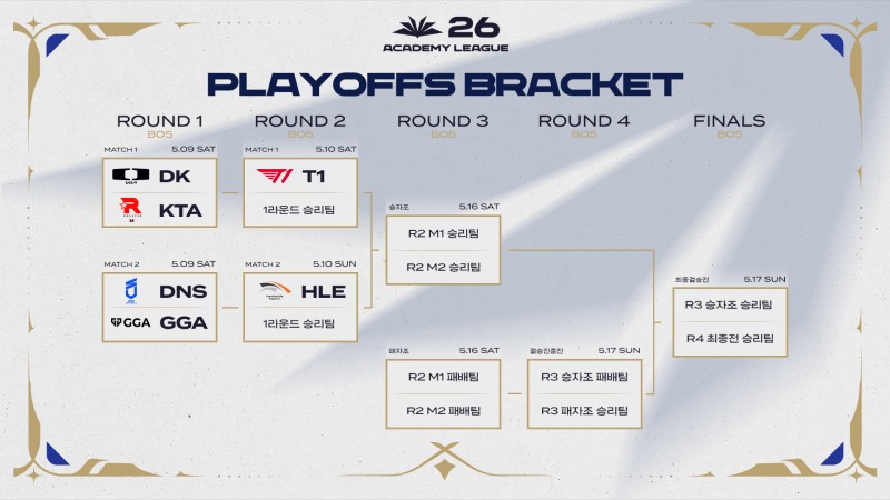 2026 LCK AS 상반기 플레이오프 대진(이미지=협회 제공).