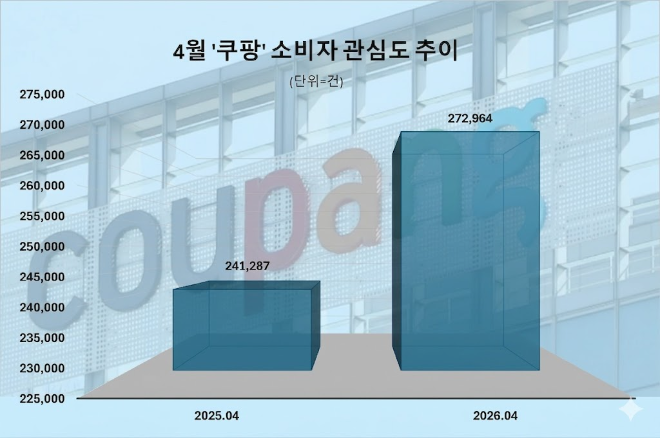 자료 제공 = 데이터앤리서치 / 이미지 = 구글 제미나이 3.0 제작