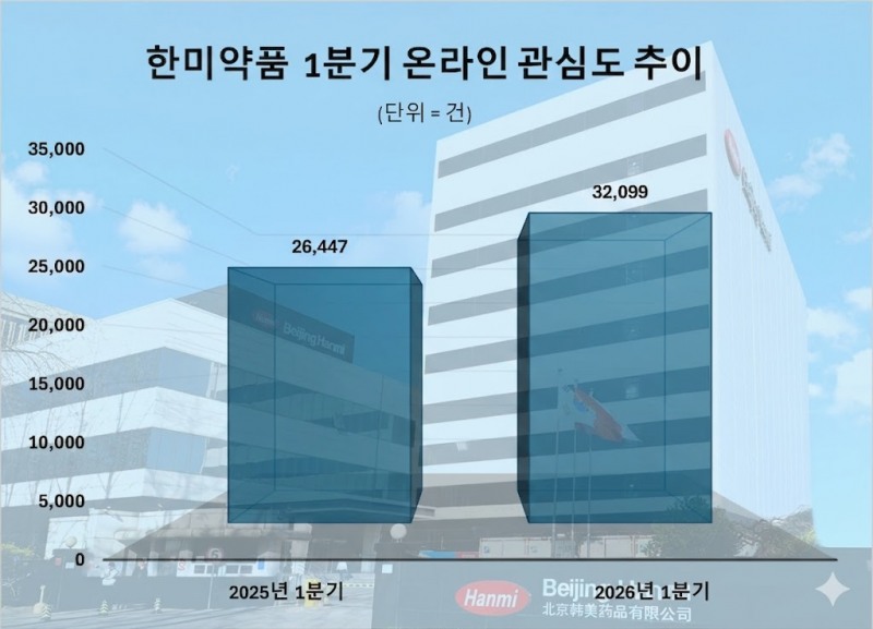 자료 제공 = 데이터앤리서치 / 사진 = 구글 제미나이 3.0 제작
