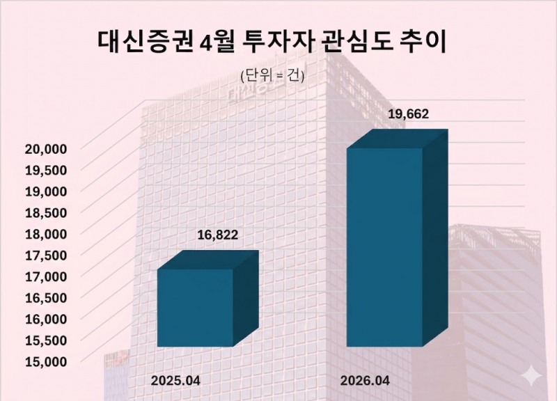 자료 제공 = 데이터앤리서치 /이미지 = 구글 제미나이 3.0 제작