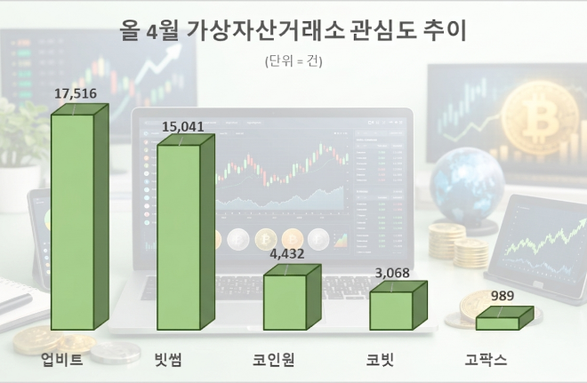 자료 = 데이터앤리서치 제공 / 이미지 = Microsoft Copilot 제작