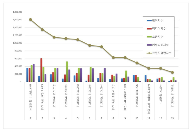 자료 = 한국기업평판연구소