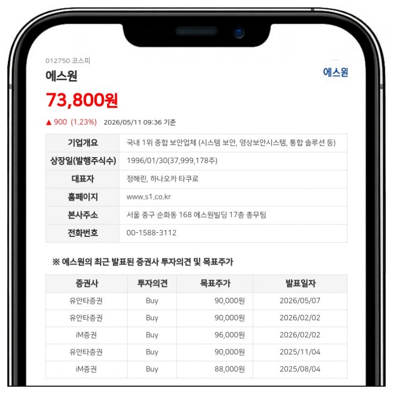에스원 정해린 임원, 보통주 3,500주 장내 매수…지분율 0.01%p 소폭 확대