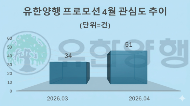 자료 = 데이터앤리서치 제공 / 이미지 = 구글 제미나이3.0 제작