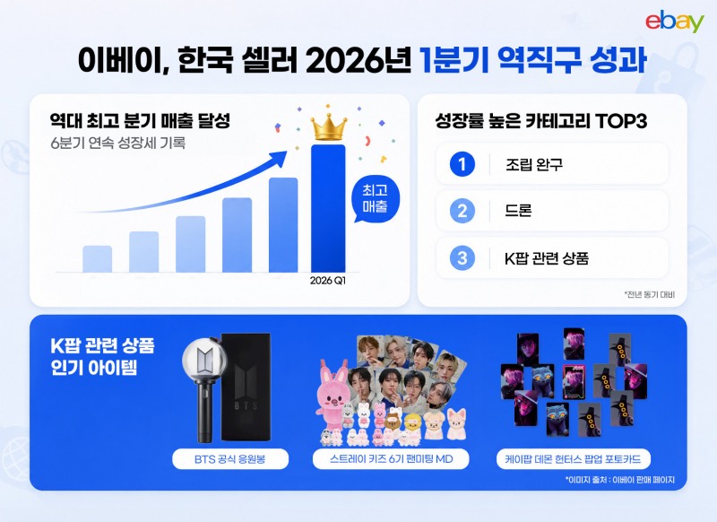 /이베이