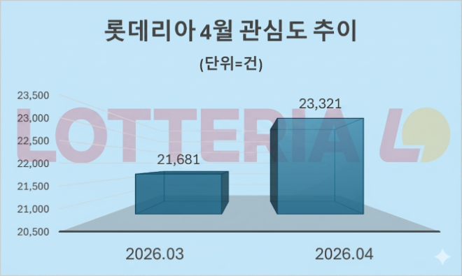 자료 = 데이터앤리서치 제공 / 이미지 = 구글 제미나이3.0 제작