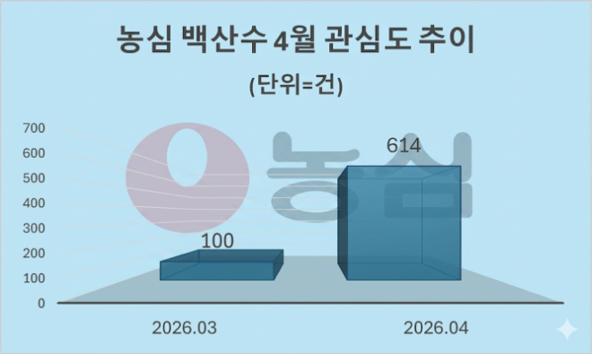자료 = 데이터앤리서치 제공 / 이미지 = 구글 제미나이3.0 제작