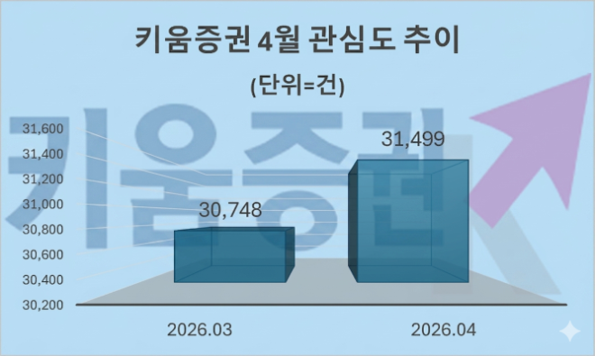 자료 = 데이터앤리서치 제공 / 이미지 = 구글 제미나이3.0 제작