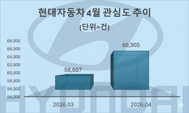 자료 = 데이터앤리서치 제공 / 이미지 = 구글 제미나이3.0 제작