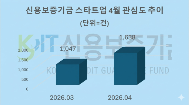 자료 = 데이터앤리서치 제공 / 이미지 = 구글 제미나이3.0 제작