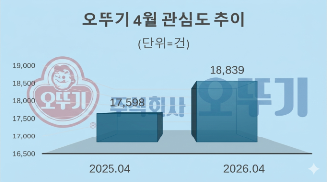 자료 = 데이터앤리서치 제공 / 이미지 = 구글 제미나이3.0 제작