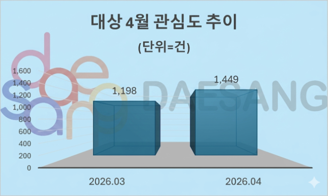 자료 = 데이터앤리서치 제공 / 이미지 = 구글 제미나이3.0 제작