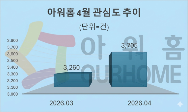 자료 = 데이터앤리서치 제공 / 이미지 = 구글 제미나이3.0 제작