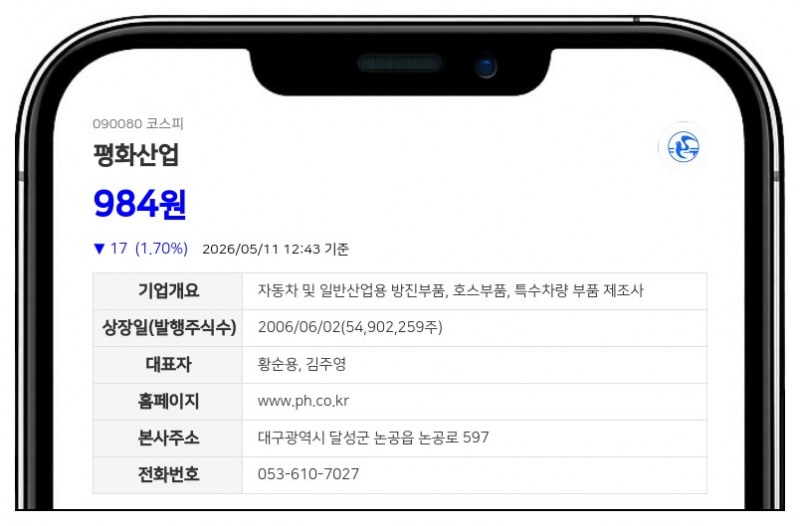 평화산업 계열사 임원, 지분 0.05% 확대…최대주주 총 지분율 55.51%로 상승
