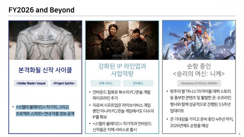 (출처=시프트업 2026년 1분기 가결산 자료).