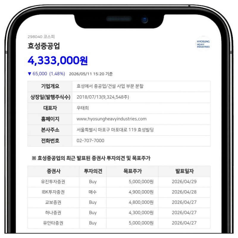 효성중공업, 서울 답십리 자동차 부품상가 재개발 수주... 5427억 규모