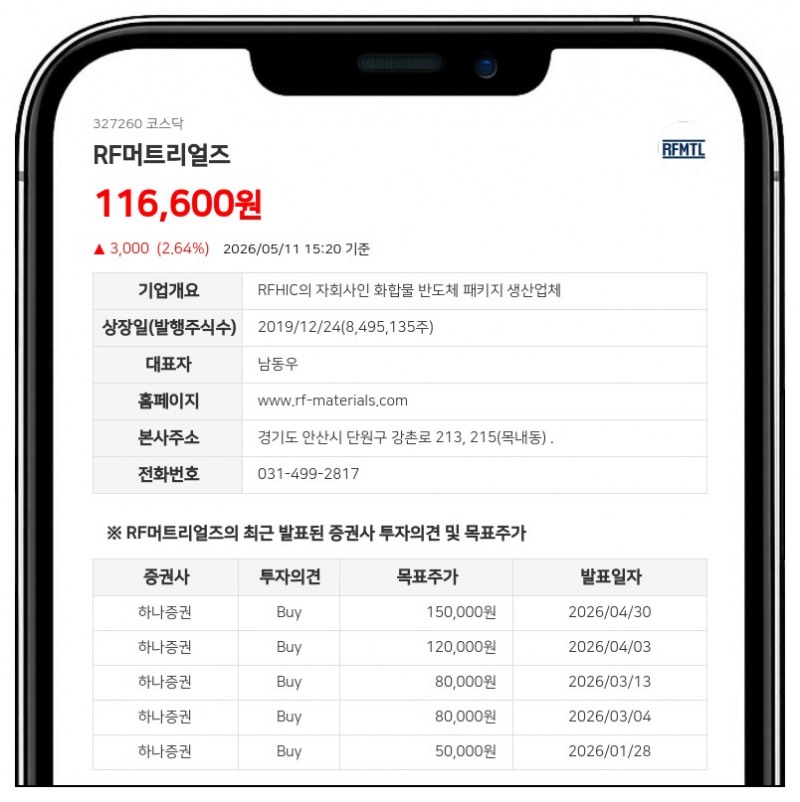 RF머트리얼즈, 유증 1차 발행가 8.39만원 확정…조달액 138억 늘어난 419억원