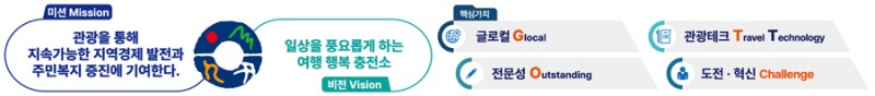 취약노동자 휴가비 지원사업