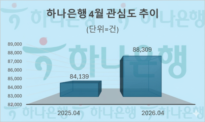 자료 = 데이터앤리서치 제공 / 이미지 = 구글 제미나이3.0 제작