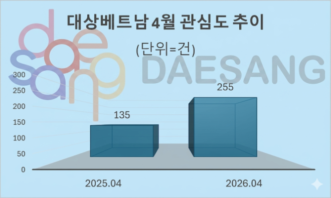 자료 = 데이터앤리서치 제공 / 이미지 = 구글 제미나이3.0 제작