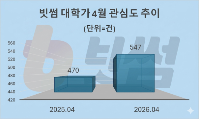 자료 = 데이터앤리서치 제공 / 이미지 = 구글 제미나이3.0 제작
