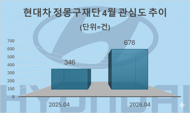 자료 = 데이터앤리서치 제공 / 이미지 = 구글 제미나이3.0 제작