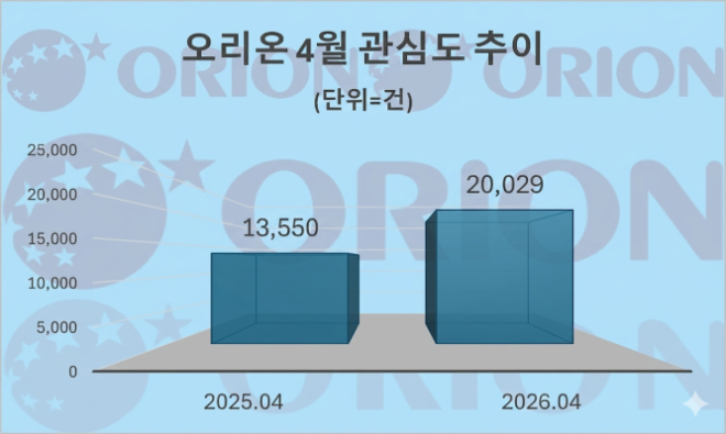 자료 = 데이터앤리서치 제공 / 이미지 = 구글 제미나이3.0 제작
