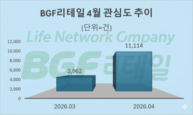 자료 = 데이터앤리서치 제공 / 이미지 = 구글 제미나이3.0 제작