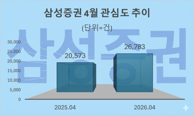 자료 = 데이터앤리서치 제공 / 이미지 = 구글 제미나이3.0 제작