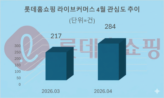 자료 = 데이터앤리서치 제공 / 이미지 = 구글 제미나이3.0 제작