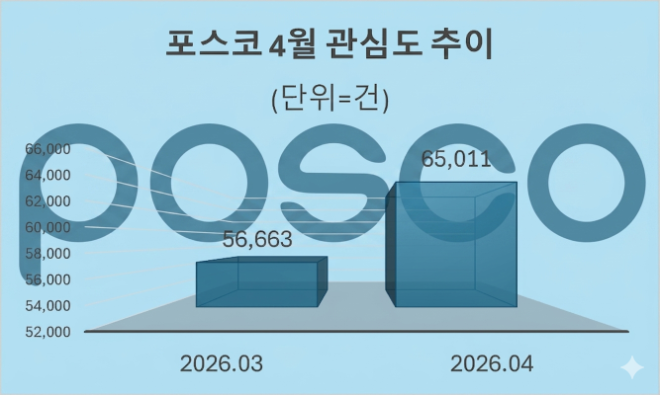 자료 = 데이터앤리서치 제공 / 이미지 = 구글 제미나이3.0 제작