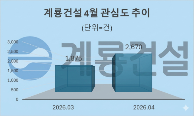 자료 = 데이터앤리서치 제공 / 이미지 = 구글 제미나이3.0 제작