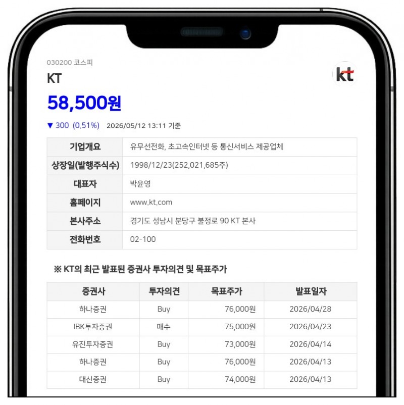 KT, 주당 600원 분기 배당 실시... 연간 최소 2400원 배당 제시