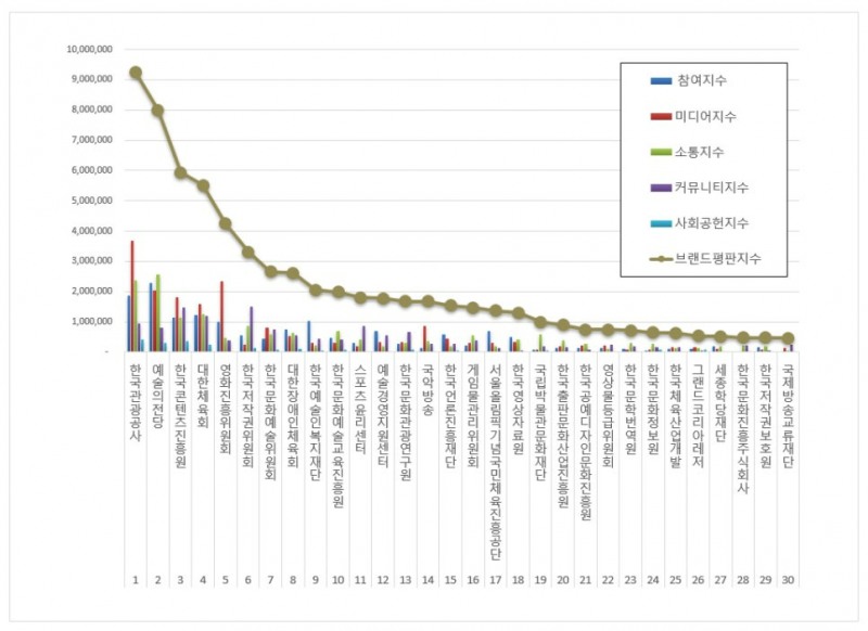 자료 = 한국기업평판연구소 제공