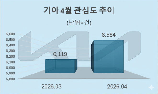 자료 = 데이터앤리서치 제공 / 이미지 = 구글 제미나이3.0 제작