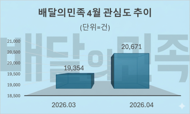 자료 = 데이터앤리서치 제공 / 이미지 = 구글 제미나이3.0 제작