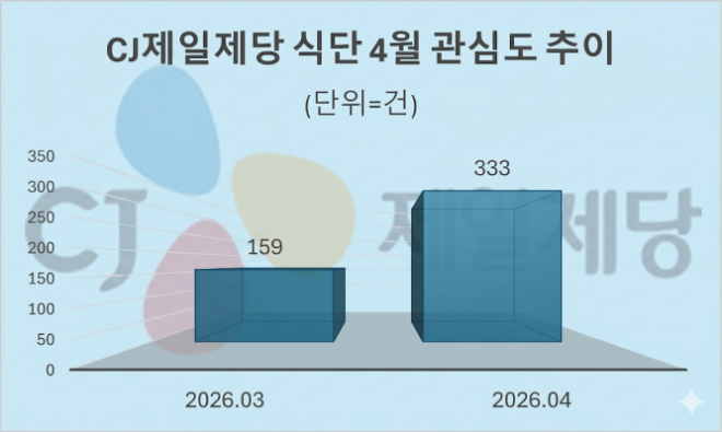 자료 = 데이터앤리서치 제공 / 이미지 = 구글 제미나이3.0 제작