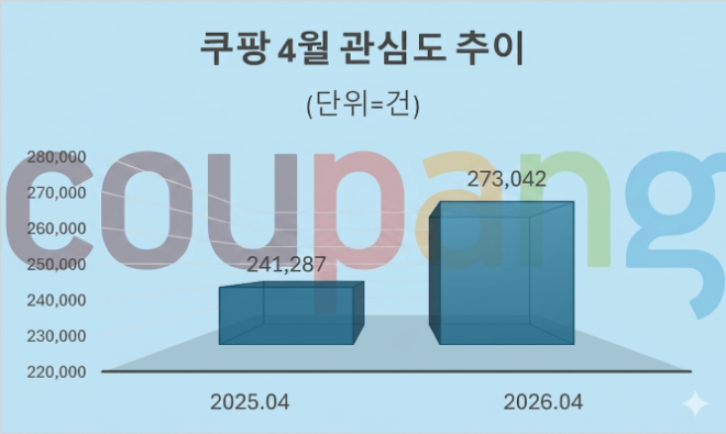 자료 = 데이터앤리서치 제공 / 이미지 = 구글 제미나이3.0 제작