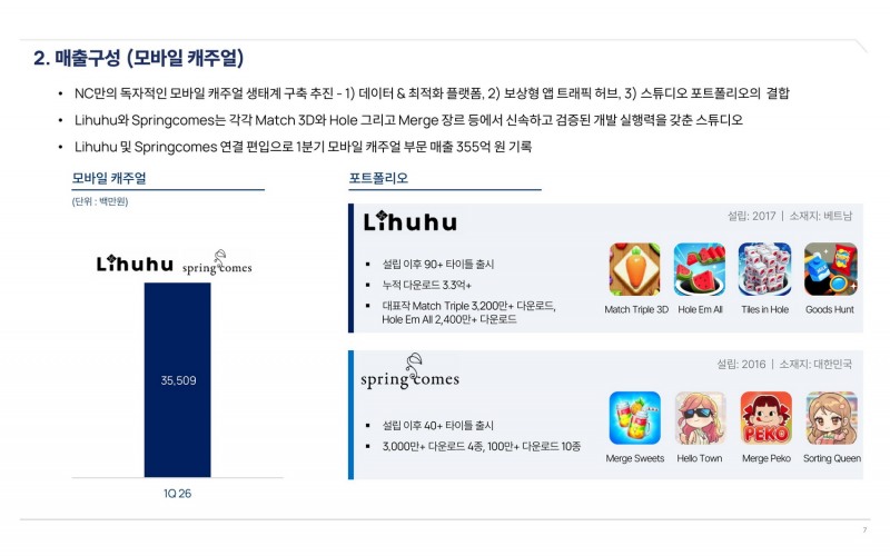 모바일 캐주얼 역시 본격적으로 반영된다(제공=엔씨).