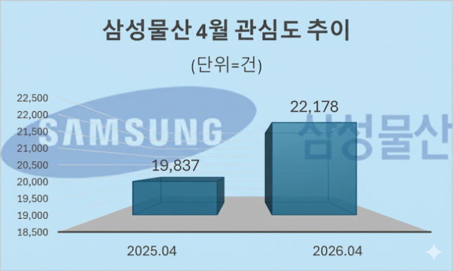 자료 = 데이터앤리서치 제공 / 이미지 = 구글 제미나이3.0 제작