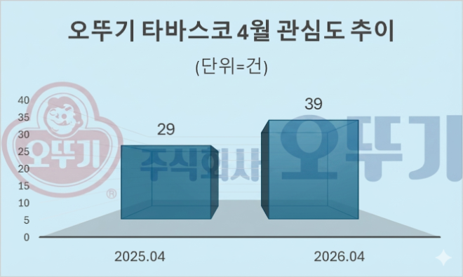 자료 = 데이터앤리서치 제공 / 이미지 = 구글 제미나이3.0 제작