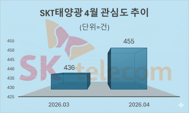 자료 = 데이터앤리서치 제공 / 이미지 = 구글 제미나이3.0 제작