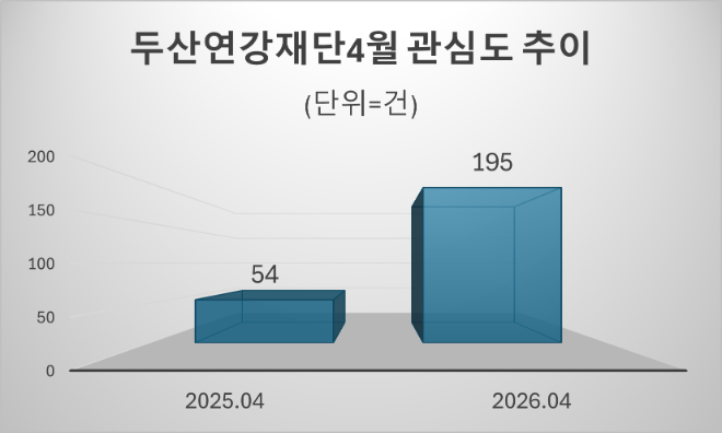자료=데이터앤리서치 제공