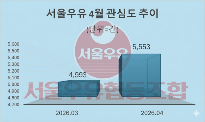 자료 = 데이터앤리서치 제공 / 이미지 = 구글 제미나이3.0 제작