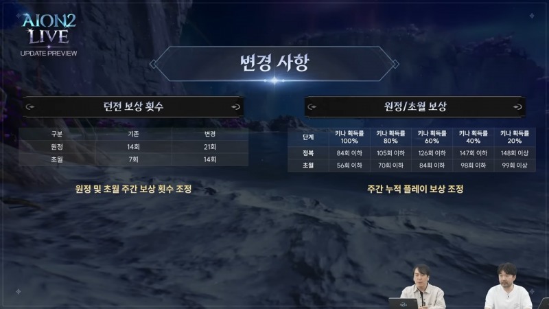 (출처='아이온2' 공식 유튜브).