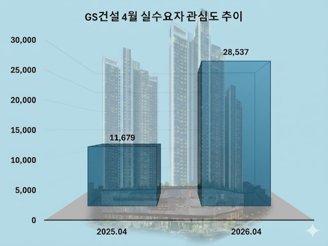 자료 = 데이터앤리서치 / 이미지 = 구글 제미나이 3.0 제작