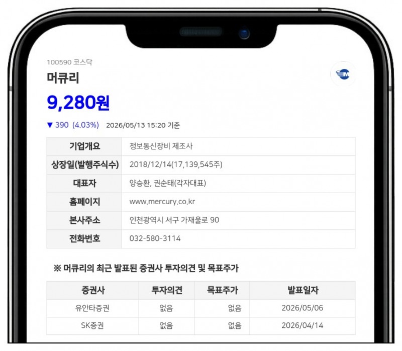 머큐리, 0% 금리로 120억 자금 수혈…채무 상환 통해 재무구조 개선