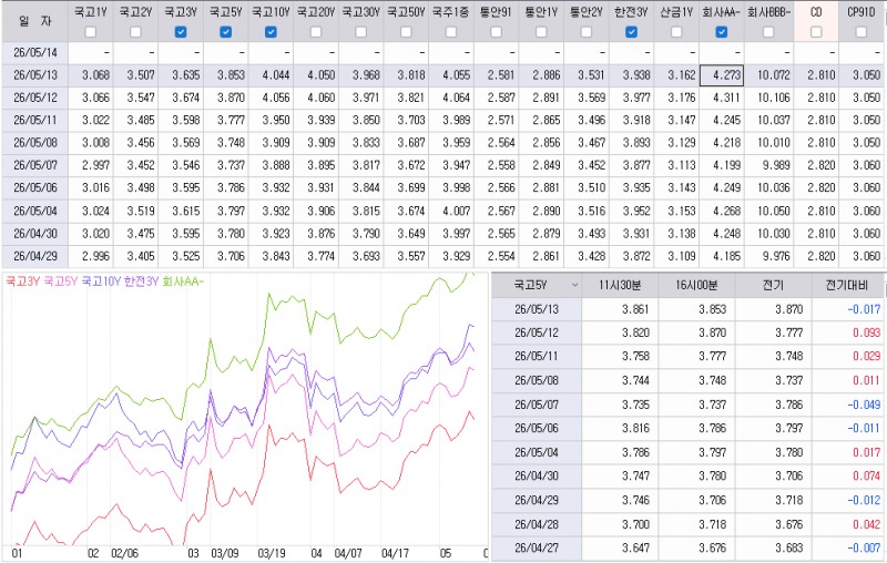 자료: 최근 최종호가수익률 추이, 출처: 코스콤 CHECK