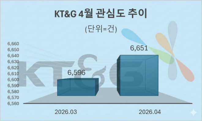 자료 = 데이터앤리서치 제공 / 이미지 = 구글 제미나이3.0 제작