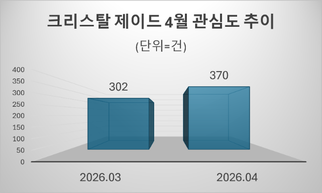 자료 = 데이터앤리서치 제공 / 이미지 = 구글 제미나이3.0 제작
